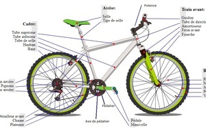 Anatomie d'un Vélo