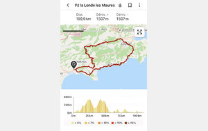Meteo tres venteuse:Sortie annulée à la journée La Londe Les Maures